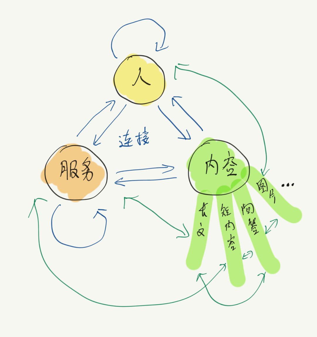 微信视频号（短内容）想要什么？