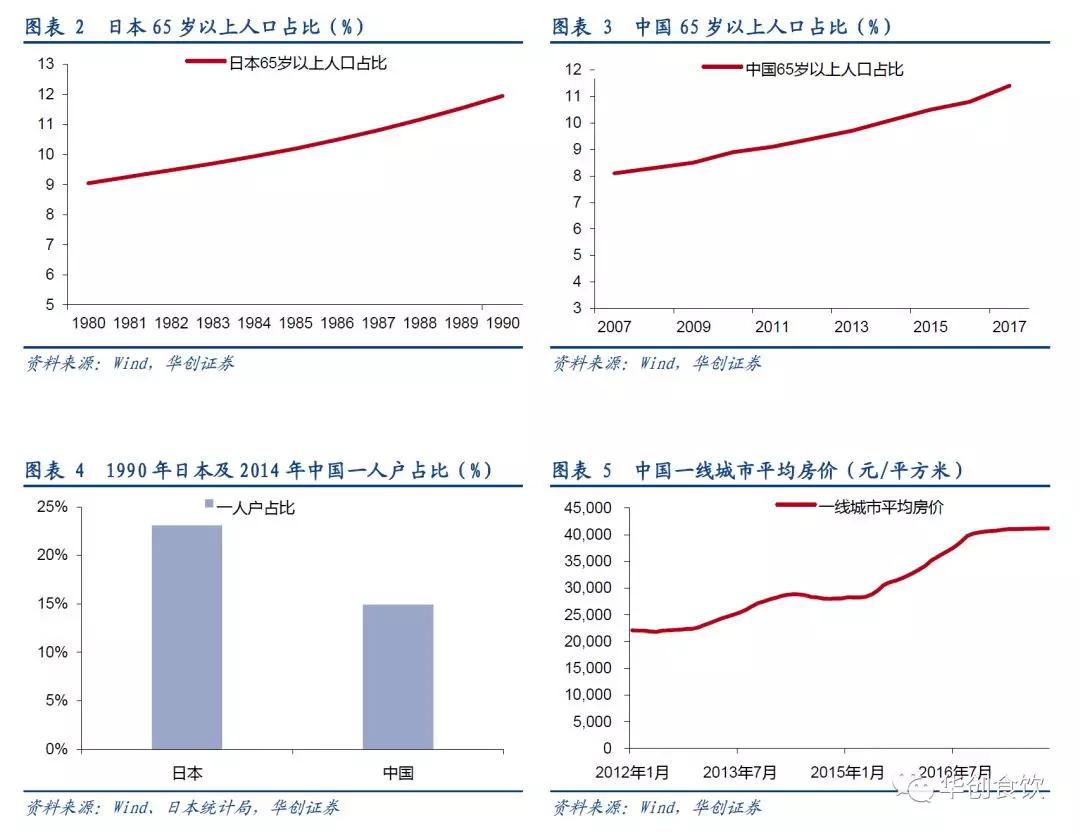 创投观察 | 90年代日本食品饮料的变与不变