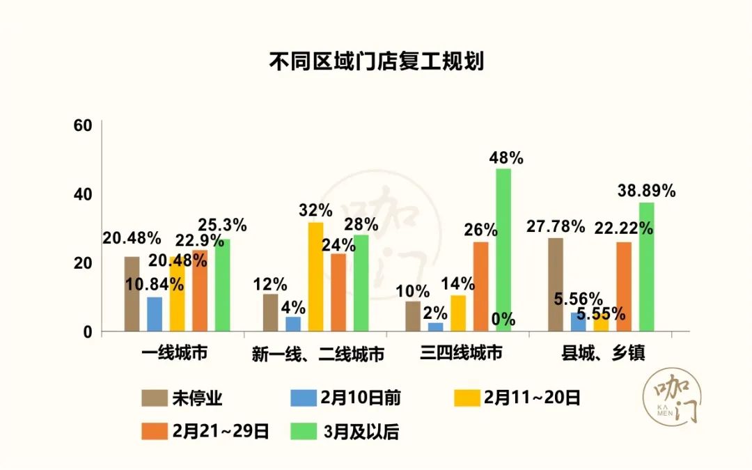 咖啡馆生存状况调查：1家店至少赔2万，近9成还能正常营业