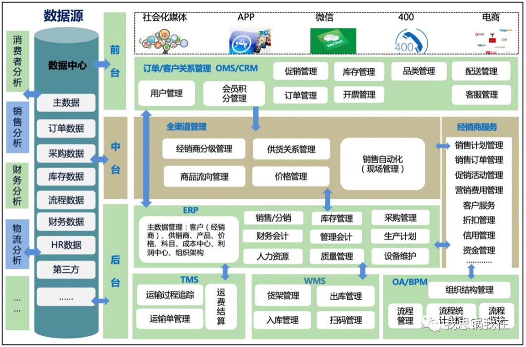 Slack Zoom们全军出击 上 详细解读 最新资讯 热点事件 36氪