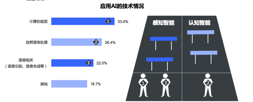 深度揭秘中国开发者现状