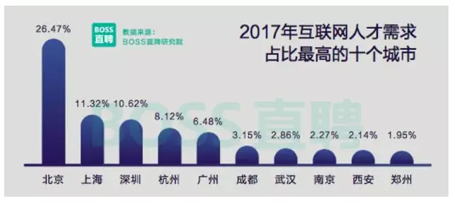 零基础转行互联网，应该选择什么样的岗位作为切入点？