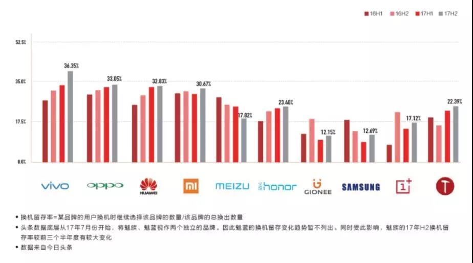 2018 手机市场预测：不但卖得更贵，还要卖得更多