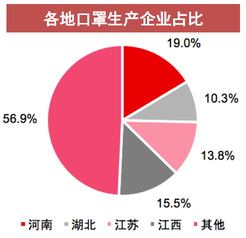 中国口罩产业“战疫”史