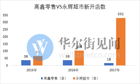 永辉超市半年报：营收增长但利润下滑，能否成为中国商超No.1？