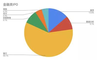 六大行业、500+创新企业，2019跨境投资趋势报告全概况