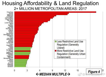 「全球房价最难负担城市：香港· 谈资」1月23日