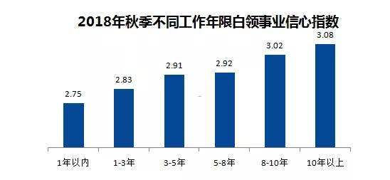 是什么阻止了你跳槽？