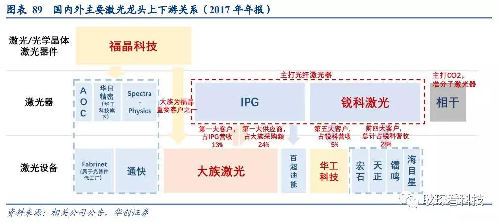 创投观察 |从全球激光产业竞争格局与下游新兴应用看中国厂商崛起契机与发展路径