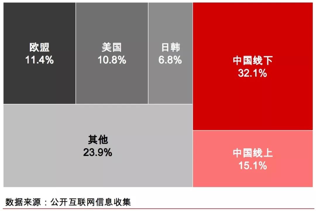 国潮、Lo裙背后，万亿服装供应链市场还有哪些机会？