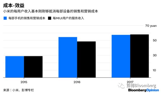 小米集团更像Facebook，而不是苹果公司 