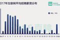 BOSS 直聘2017年人才报告：互联网行业平均薪酬 1.06 万元，AI人才需求翻倍