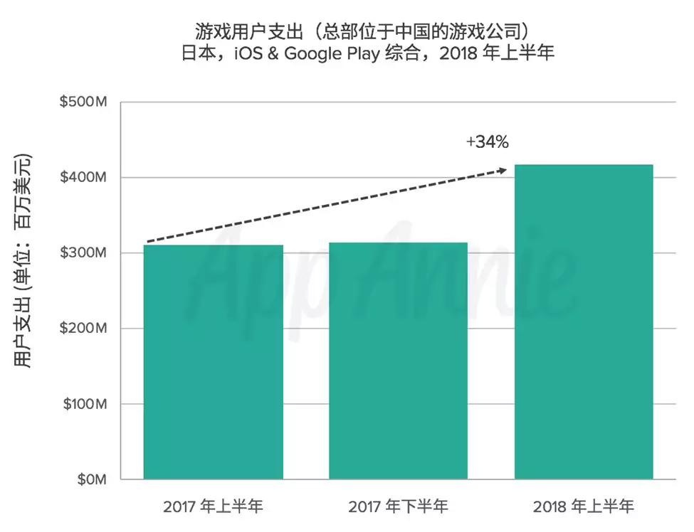 高ARPU值的“游戏孤岛”日本该如何攻克？|《手游出海启示录》之日本篇