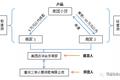 美团贷款：取向自营，差异何在？