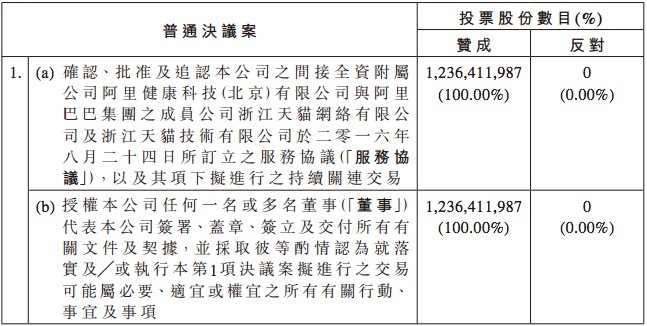 天猫医药正式并入阿里健康，进一步升级“医药电商+医疗服务”