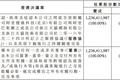 天猫医药正式并入阿里健康，进一步升级“医药电商+医疗服务”