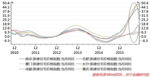 2017年中国房地产市场将往何处去？