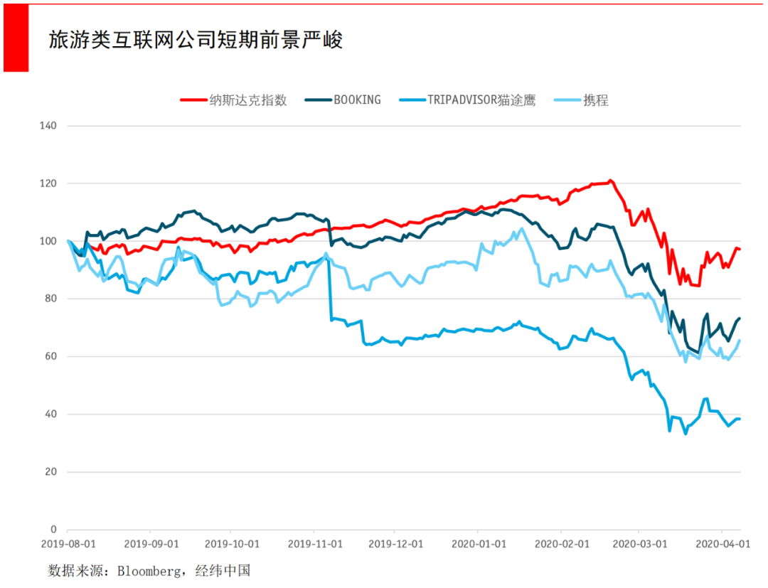 流量大涨，收入不增反降？科技公司的现金流隐患
