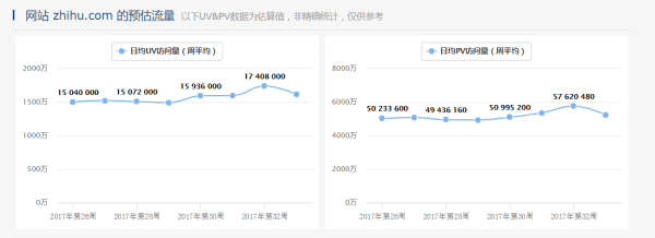 知乎版「推特」的前世今生，它是豆瓣、饭否？还是微博和朋友圈？ | 产品观察