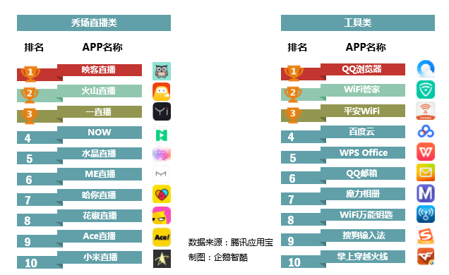 中国Android生态大数据报告 （五月）