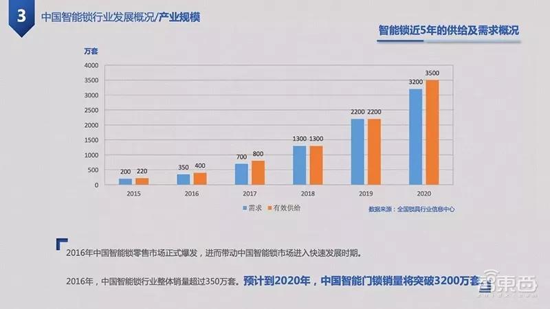 五大派系围剿智能门锁，千锁大战进入淘汰局