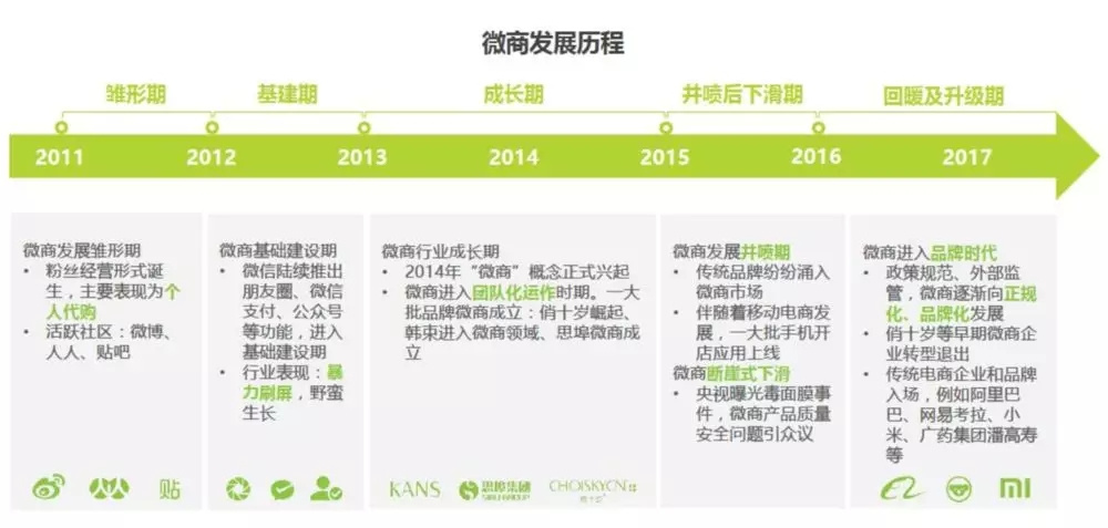小程序的下一个风口，在 8000 万大爷大妈身上