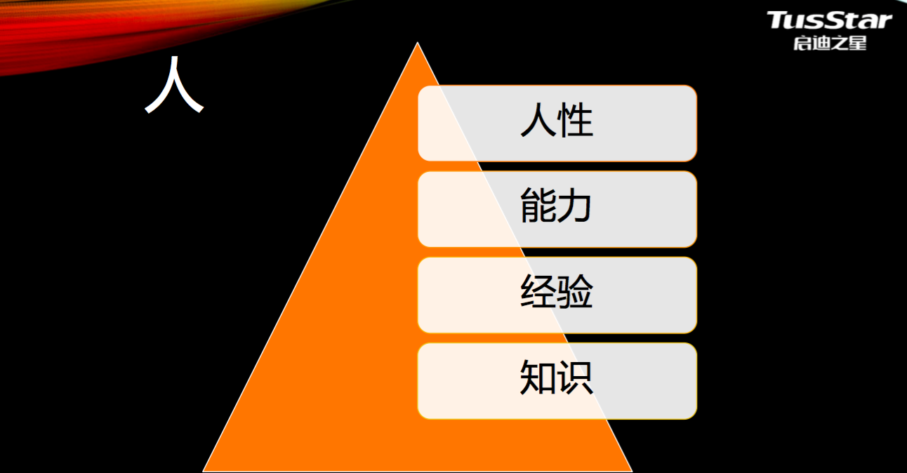 启迪之星刘博：优秀的创业者=家国情怀+学者智慧+商业思维+江湖行动 | 36氪阿里AI赛道明星班