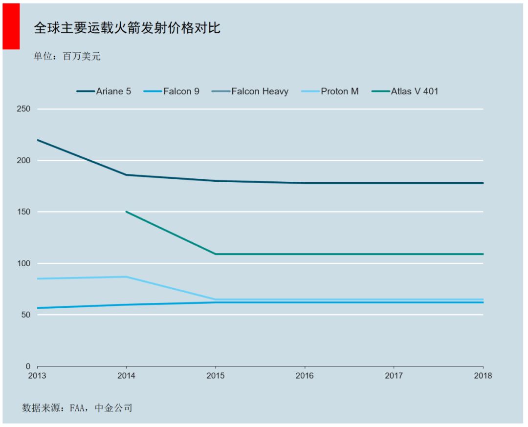 马斯克要发4.2万颗卫星，5G之外的通信新战场，为何中国版“星链”迫在眉睫？