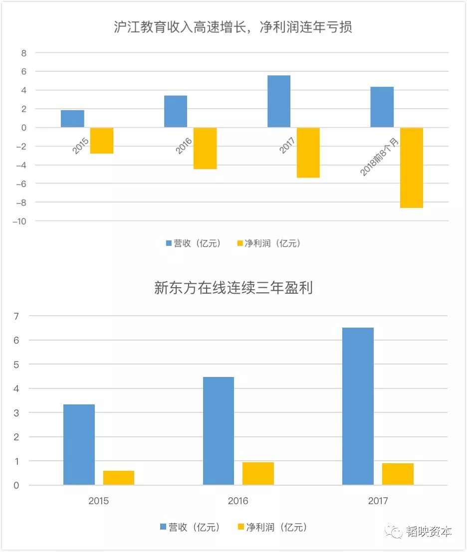 「一块屏幕」遇上「知识焦虑」，风口上的在线教育何去何从？