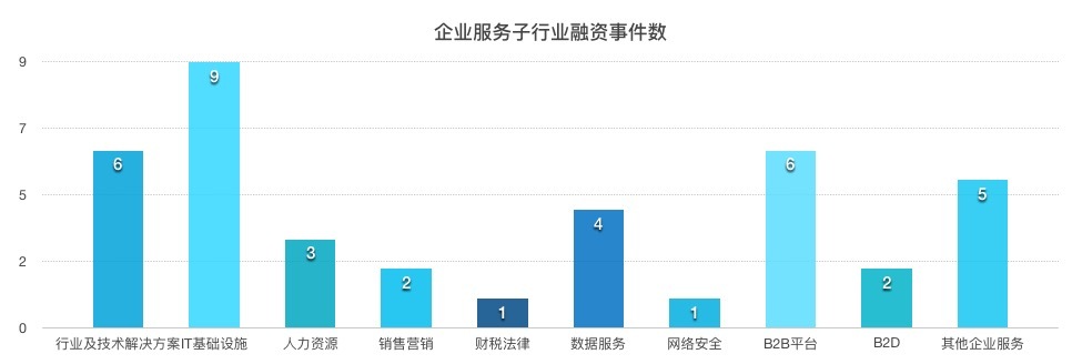 【企服一周拾金】思科 1.25 亿美元收购 MindMeld； 微软推出新云服务 Azure IoT Edge；英特尔与企业合作推出医疗区块链解决方案 