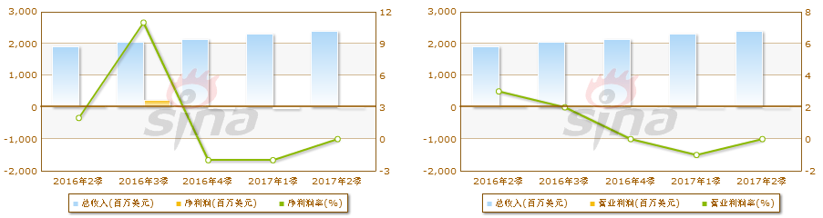 SaaS企业一地鸡毛，国内软件企业出路在哪？