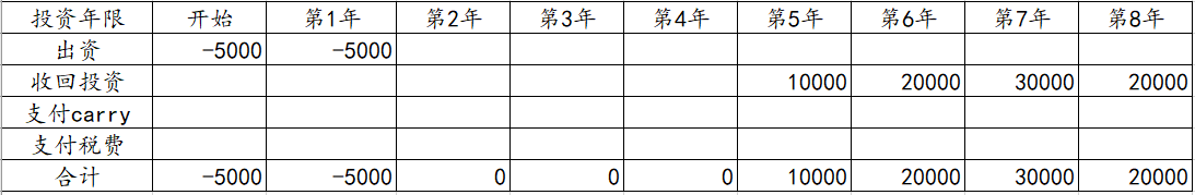 揭开“IRR”的神秘面纱