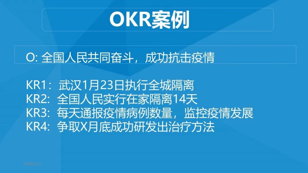 这张表格，张一鸣和全员每2个月都要填写