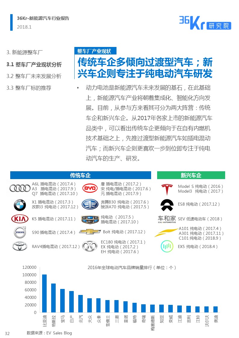 新能源汽车行业报告｜颠覆你对新能源汽车的“刻板”印象