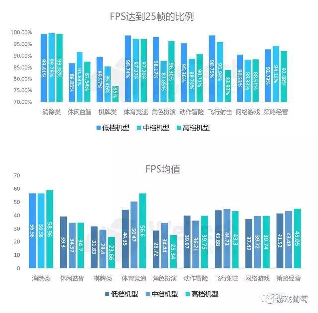 腾讯2016手游质量白皮书：超半数安装包不足50M，三大兼容性问题不容忽视