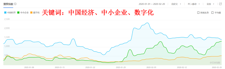 通往数字经济的“任意门”，疫情下的结构性机会在哪里？
