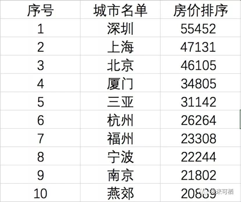 矛盾体厦门：房价第四，去化倒四