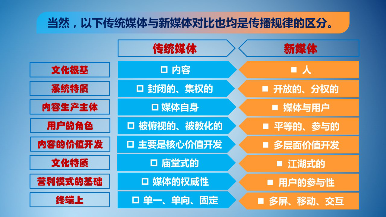 赵随意：媒体转型升级，从六个引爆点着手