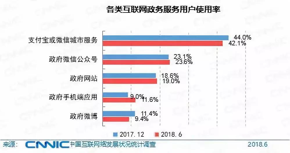 2018中国互联网报告：网民首次超8亿，98%用手机上网