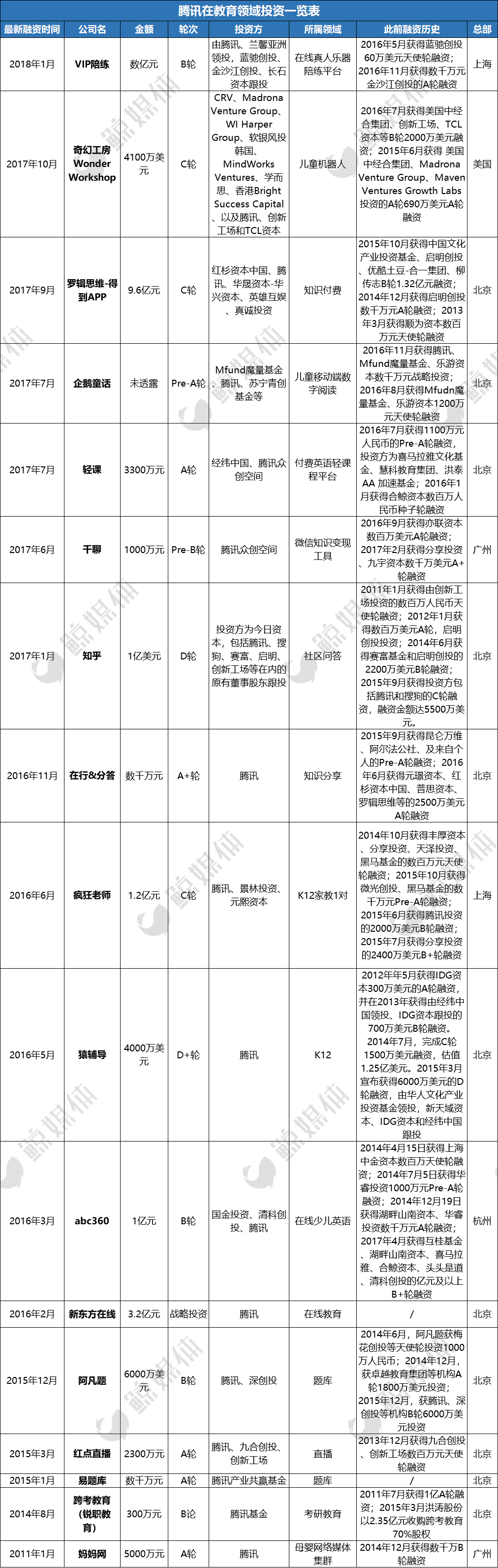 资本和技术催生的教育独角兽江湖