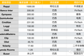 拉美互联网的2019：行业腾飞、资本狂欢、人才涌入的光速发展元年