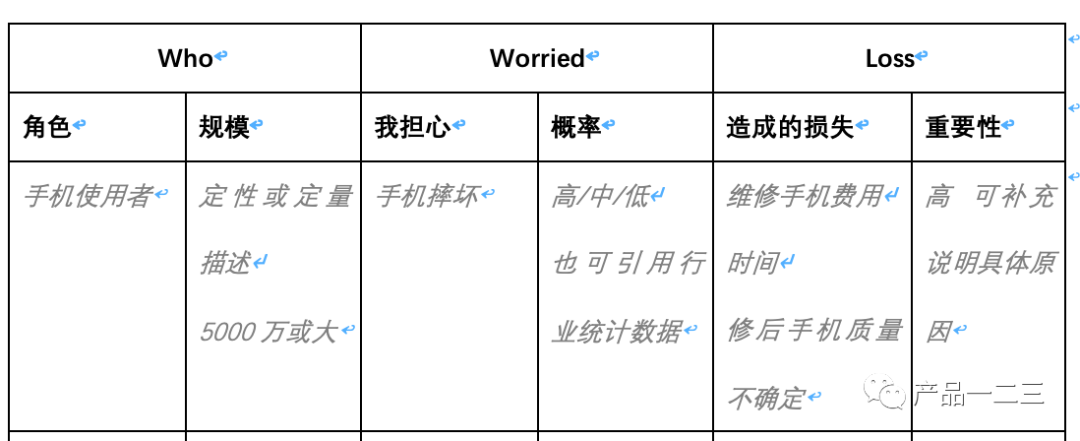 犯了和马化腾、李彦宏一样的错，为什么？怎么破？