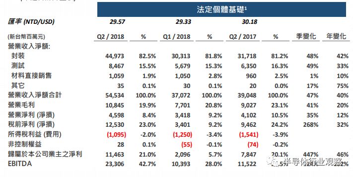 从中报看芯片产业的未来