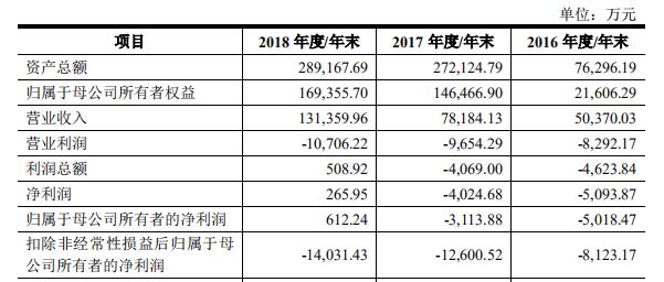 科创板观察 | 埃夫特：频繁海外并购的机器人专家