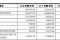 科创板观察 | 埃夫特：频繁海外并购的机器人专家
