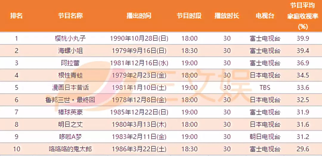日本是怎么做少儿动画的？
