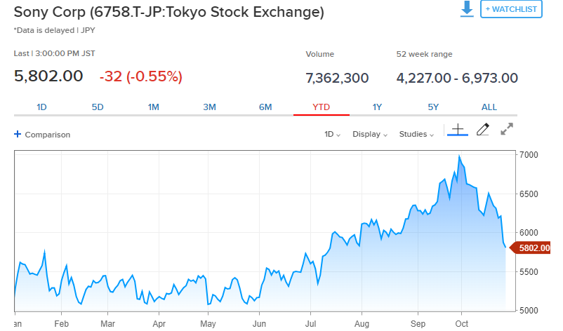 谷歌、亚马逊入场、索尼观望，云游戏的战争正在打响