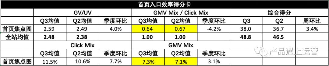 首页攻略运营篇(4)：资源管理与运营技巧