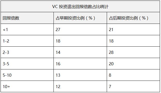 百里挑一，VC 是如何一步步做投资决策的？