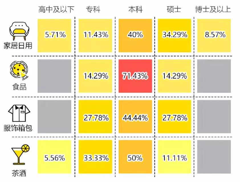 我们做了一份新匠人调查报告，六个特征出人意料